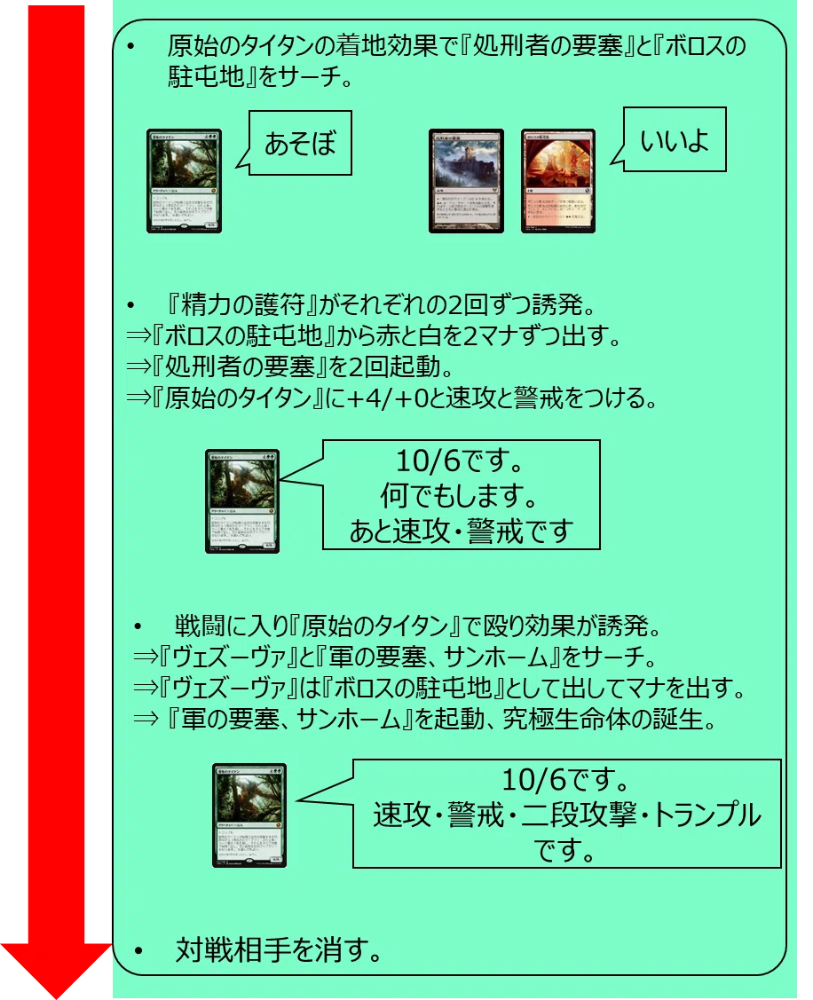 アミュレットタイタンの教科書｜雨野