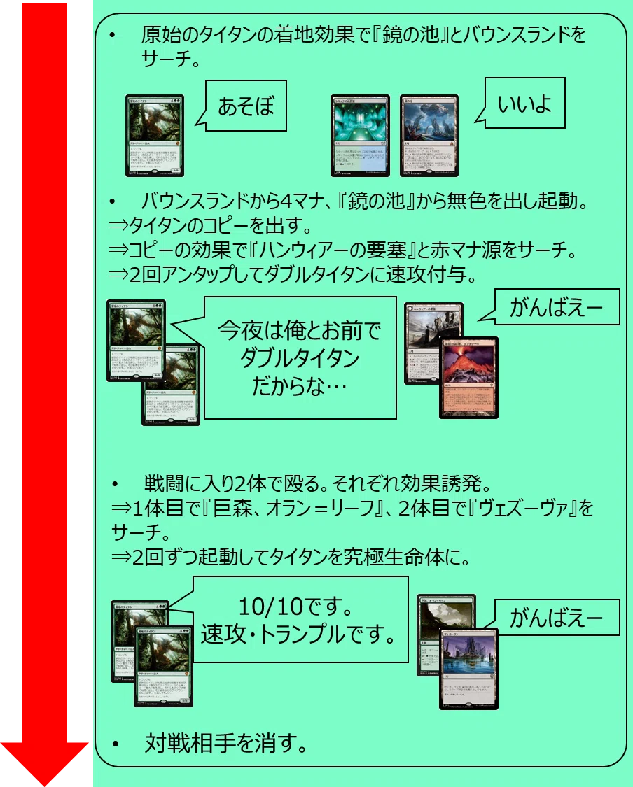 アミュレットタイタンの教科書｜雨野