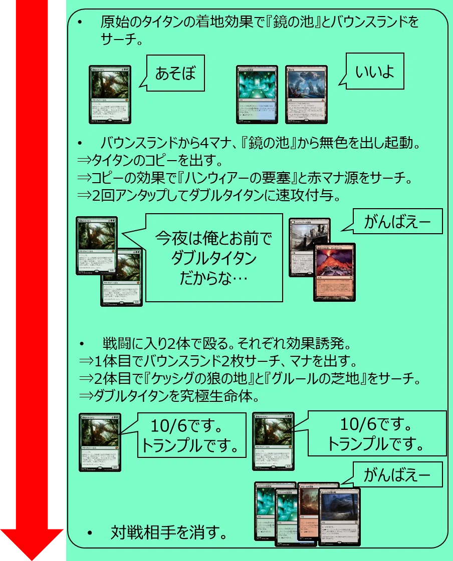 アミュレットタイタンの教科書｜雨野