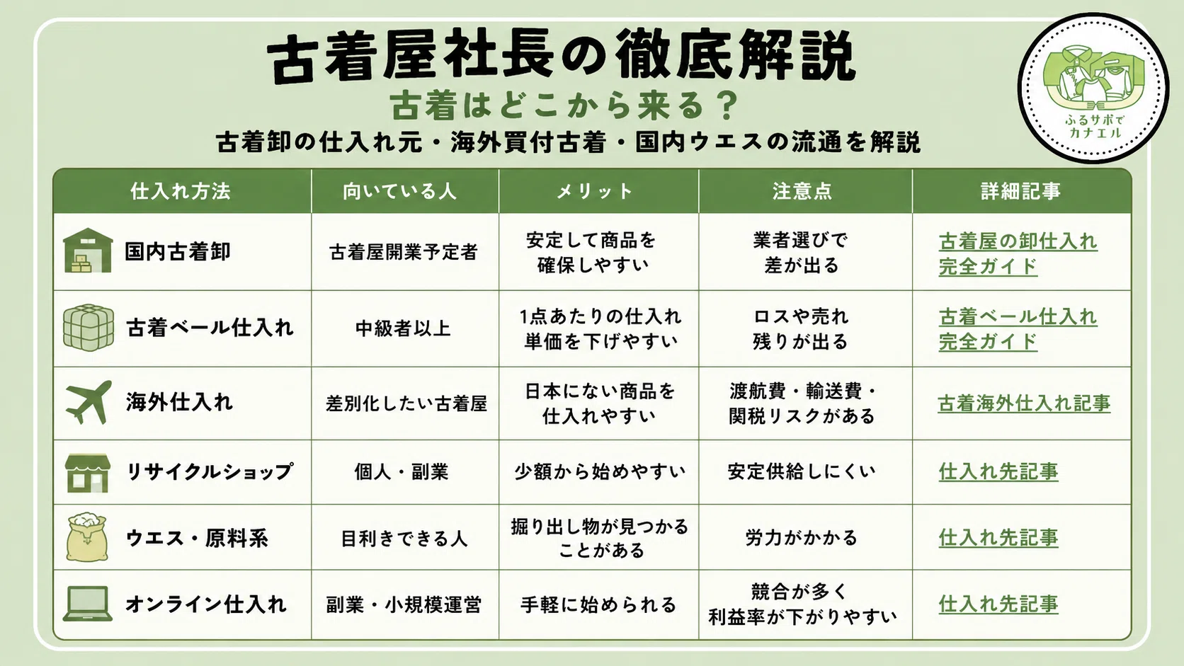 2026年版】古着屋の仕入れ完全ガイド｜国内・海外・ベール・卸まで全