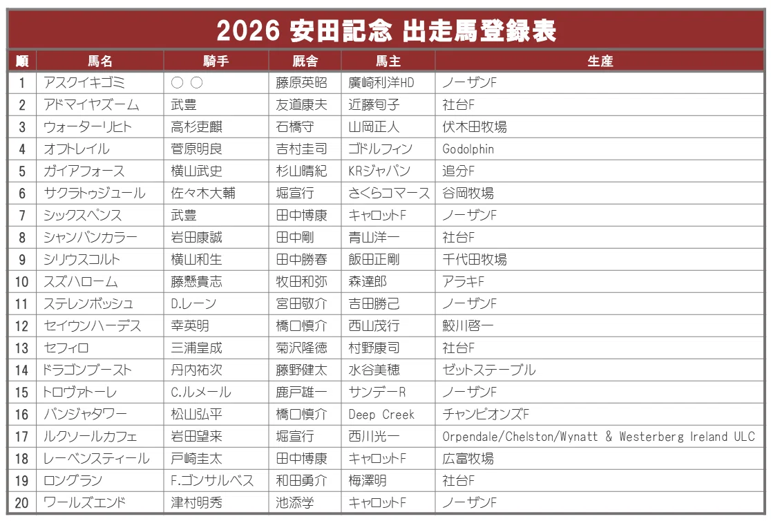 2026安田記念 ポスターのサイン解読｜日本サイン競馬会
