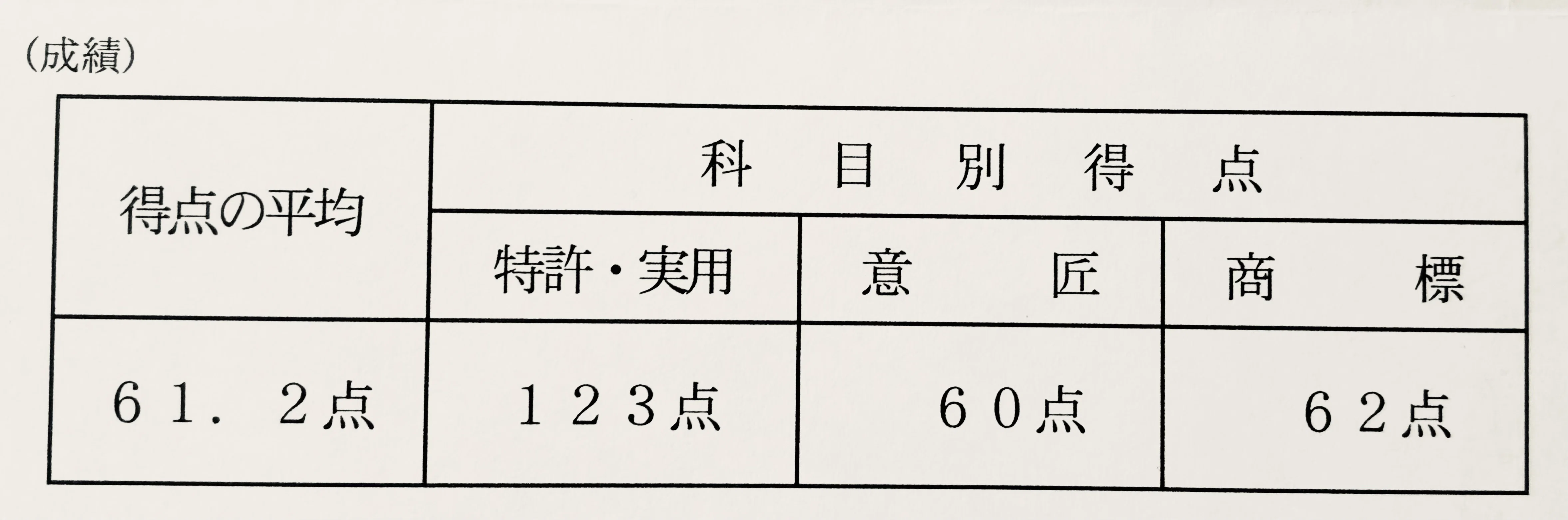 令和7年度弁理士試験｜論文試験｜開示答案 （123/60/62）｜もっち