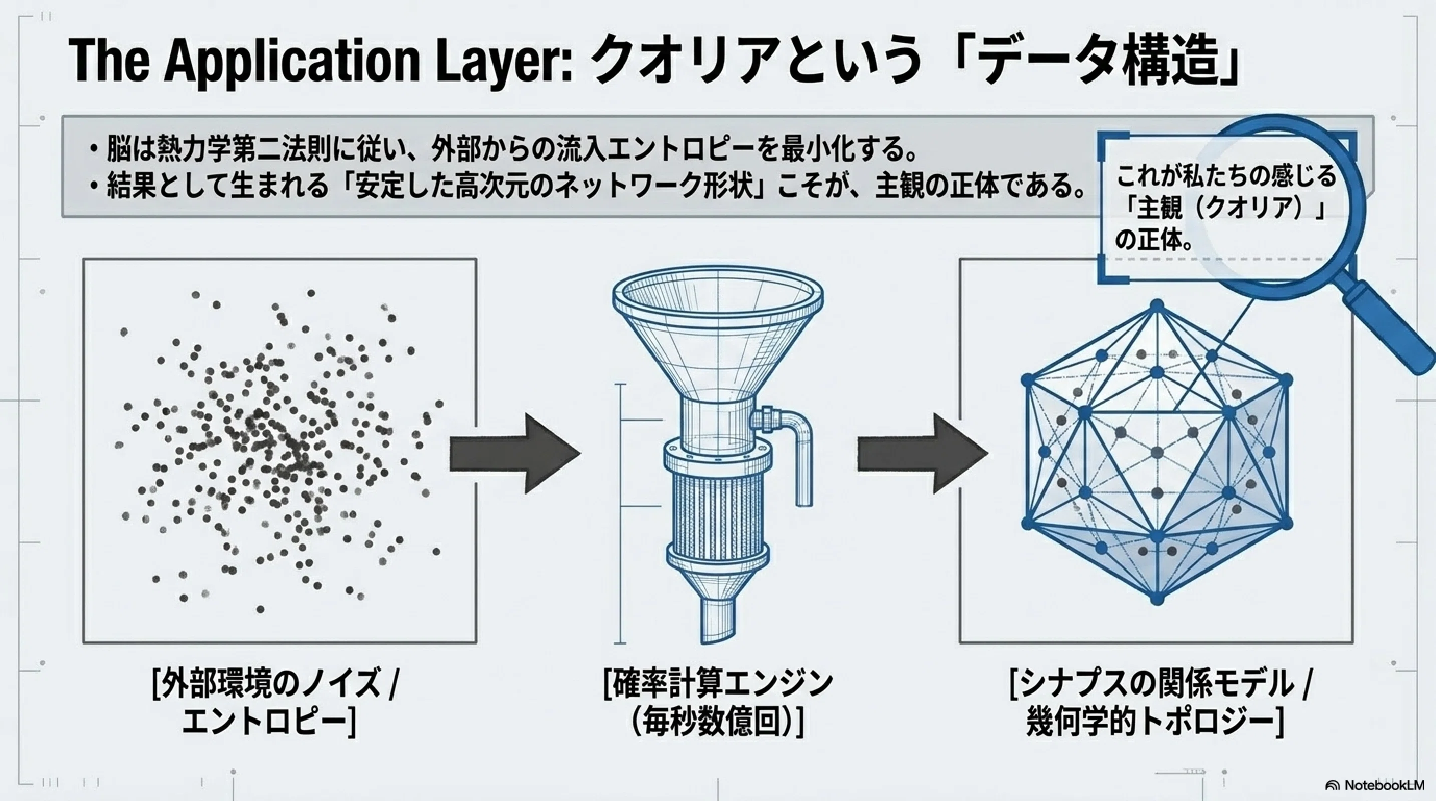 クオリアの数理：宇宙空間で「普遍的な人間性」がコンパイルエラーを