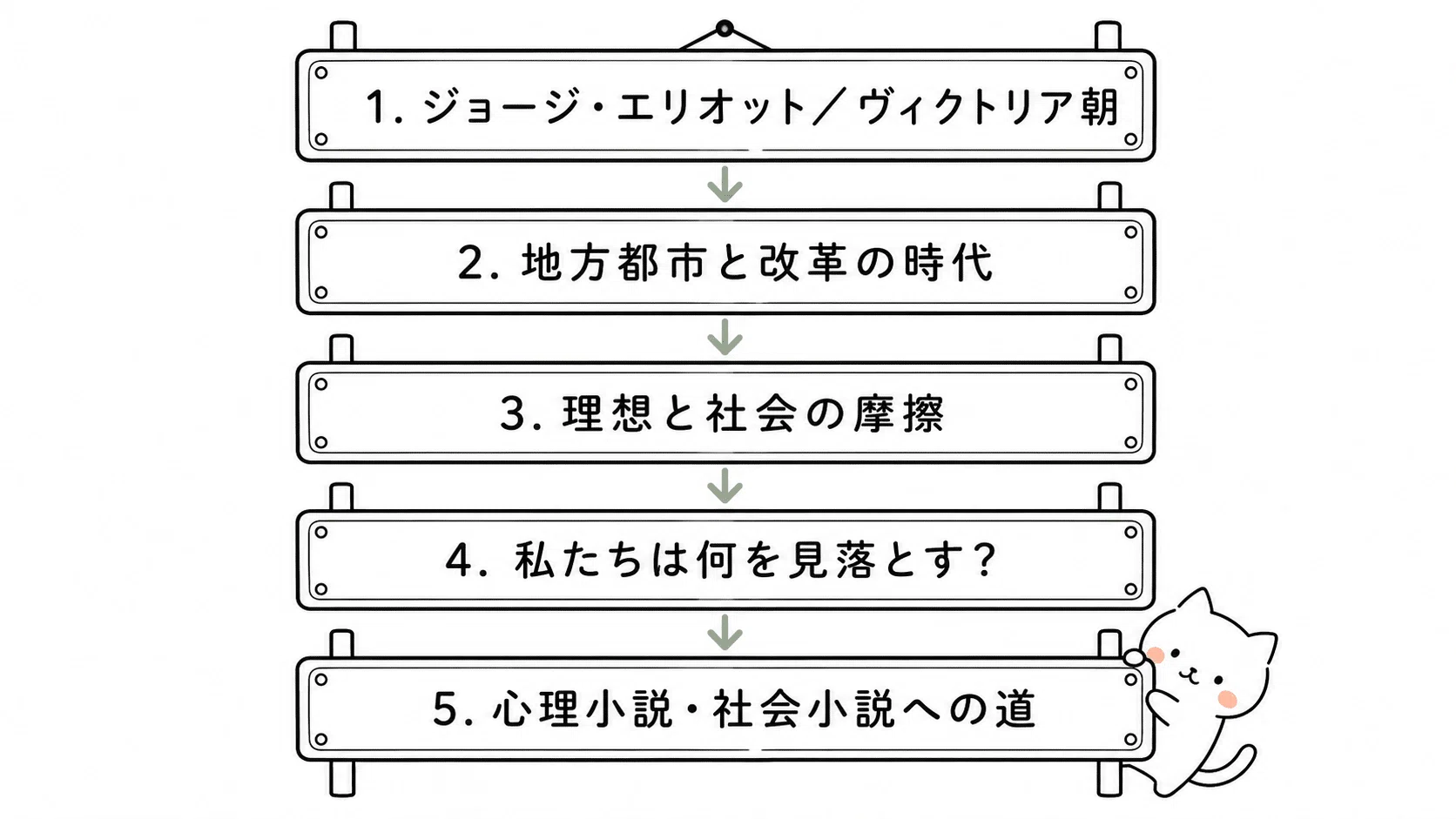 ミドルマーチ』はなぜ150年経った今も刺さるのか｜しょこら