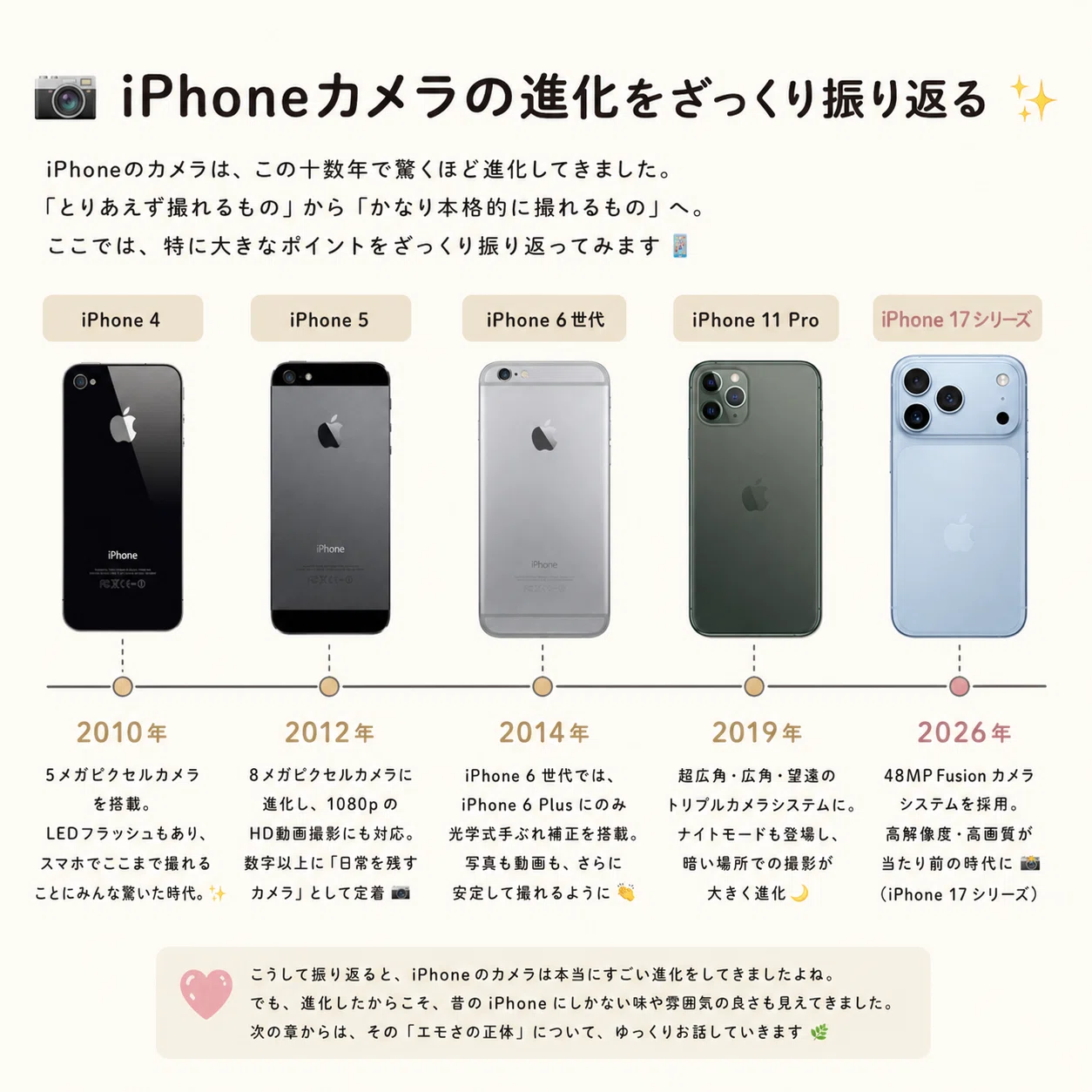 🌆🌆昔のiPhoneで写真を撮ったら、最新スマホにはない“記憶の色”が写っ
