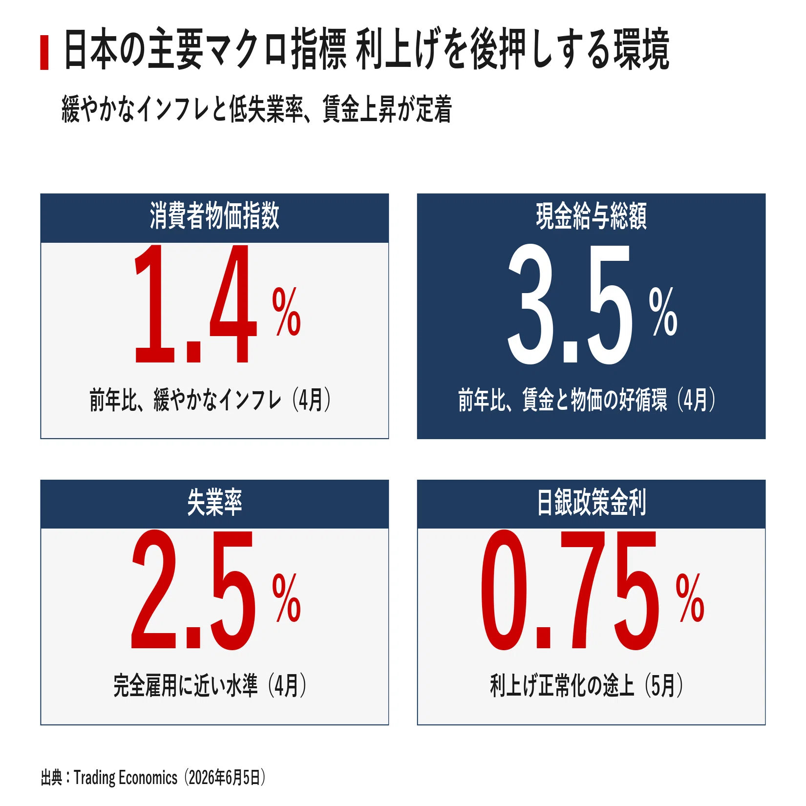 2026年6月6日 日本市場レポート｜宮野宏樹