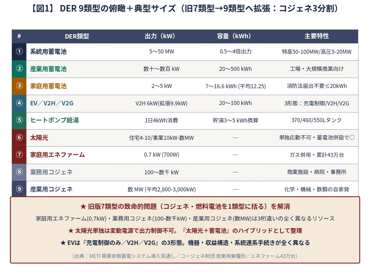 4-1 リソース全体像と特性比較｜Smart Energy Consulting（株）