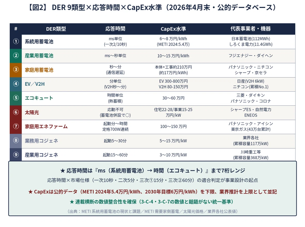 4-1 リソース全体像と特性比較｜Smart Energy Consulting（株）