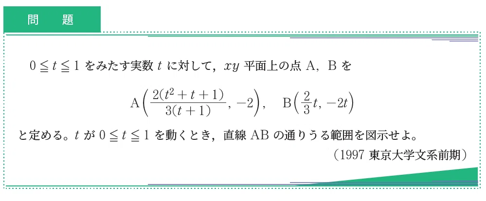 入試数学+5min_第042回(1997年東大文系)~通過領域の基本｜Vibrant Square