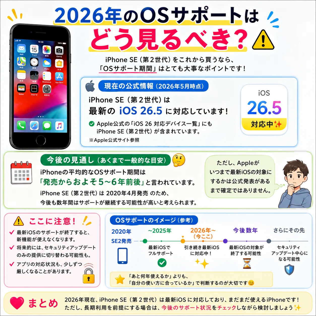 📱📱【2026年版】iPhone SE（第2世代）はまだ使える？安くiPhoneを持ち