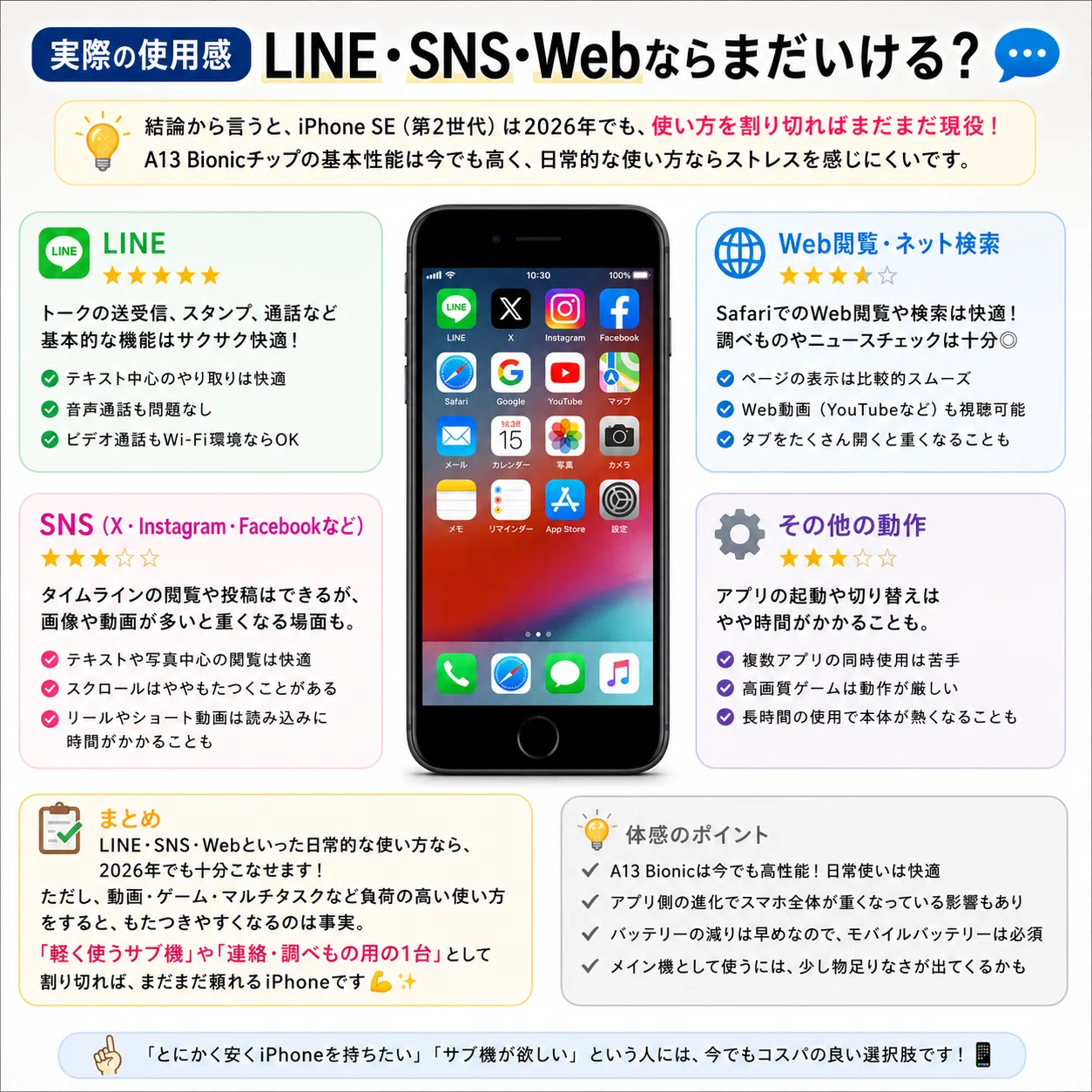 📱📱【2026年版】iPhone SE（第2世代）はまだ使える？安くiPhoneを持ち