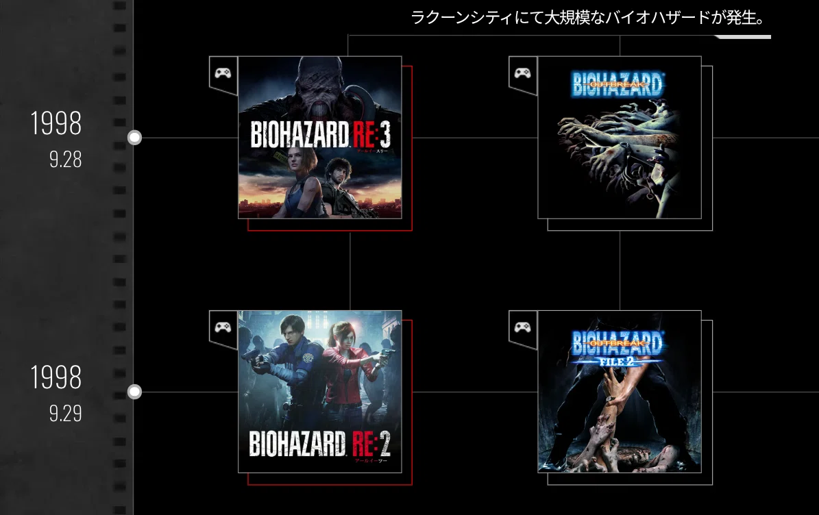 バイオハザード アウトブレイク』リメイクの壁――なぜ完全同期マルチは