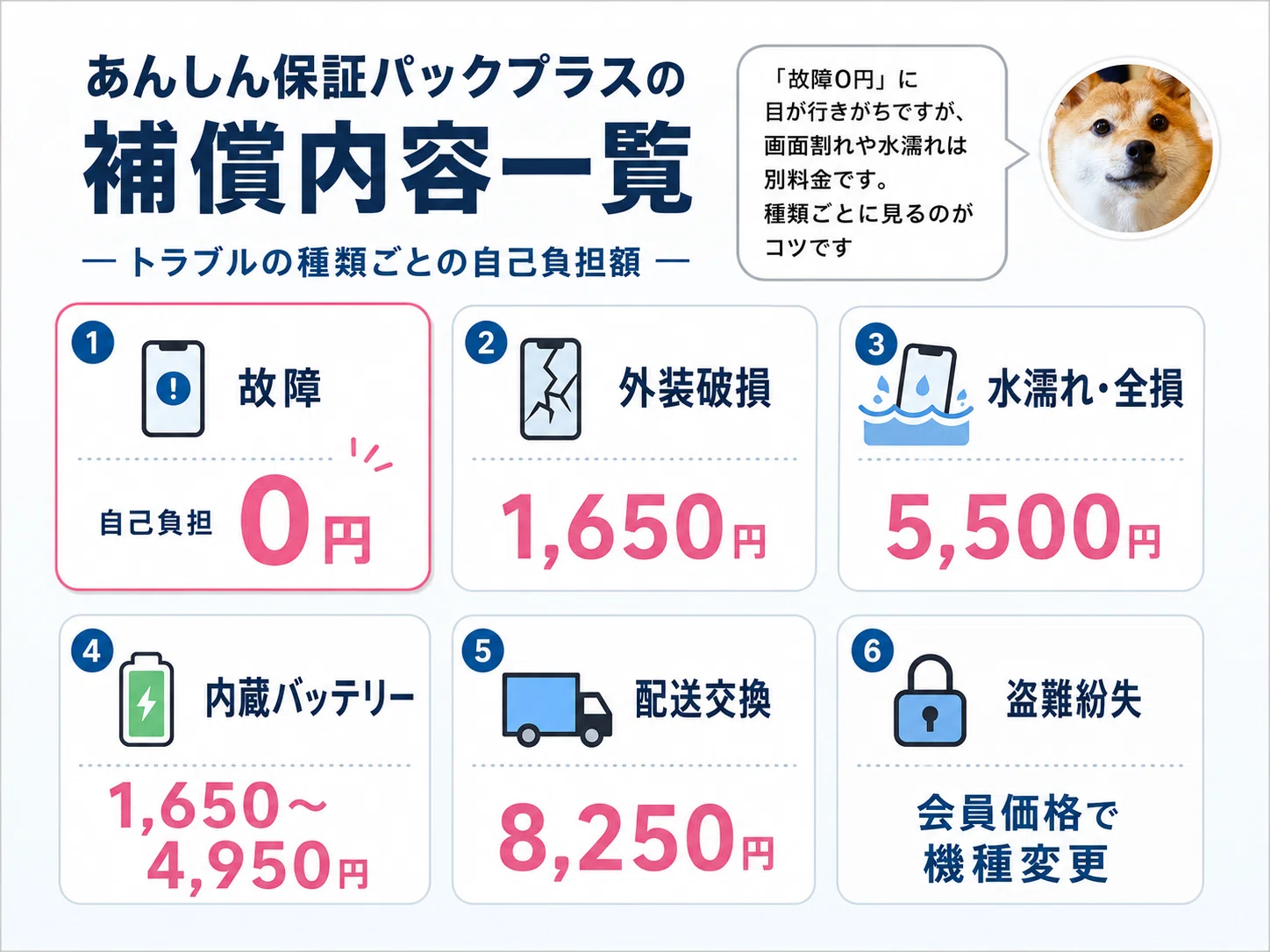 ソフトバンク 安心 保証 パック