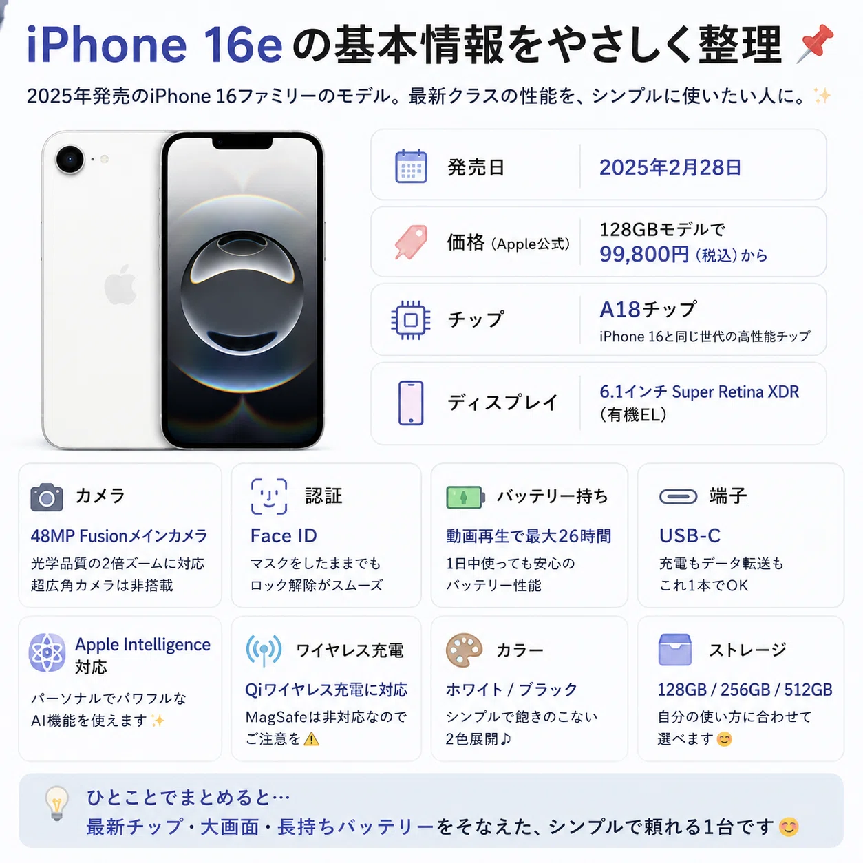 iPhone 16 e 128GB バッテリー 100% 早いもん勝ち iPhone 16e 128GB iPhone 16 e 128GB バッテリー 100% 早いもん勝ち iPhone 16e 128GB