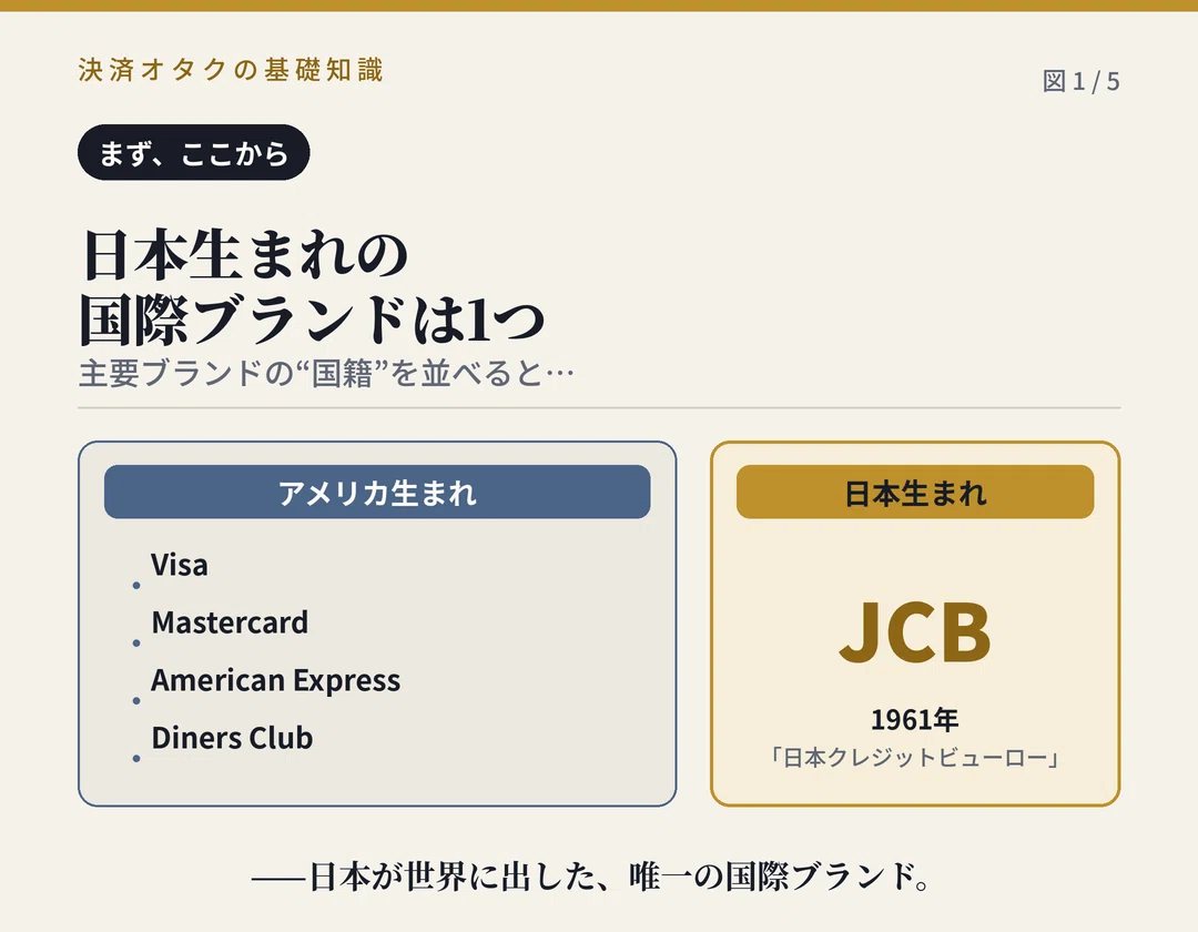 JCBは“日本生まれ”の国際ブランド。あの『QUICPay』も、実はJCBだった