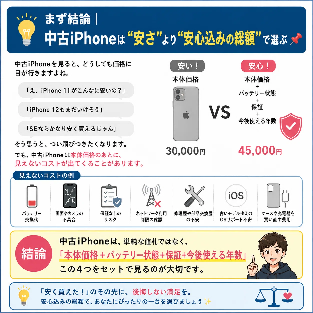 ??【2026年版】中古iPhoneの選び方?安さに飛びついて失敗した僕が 