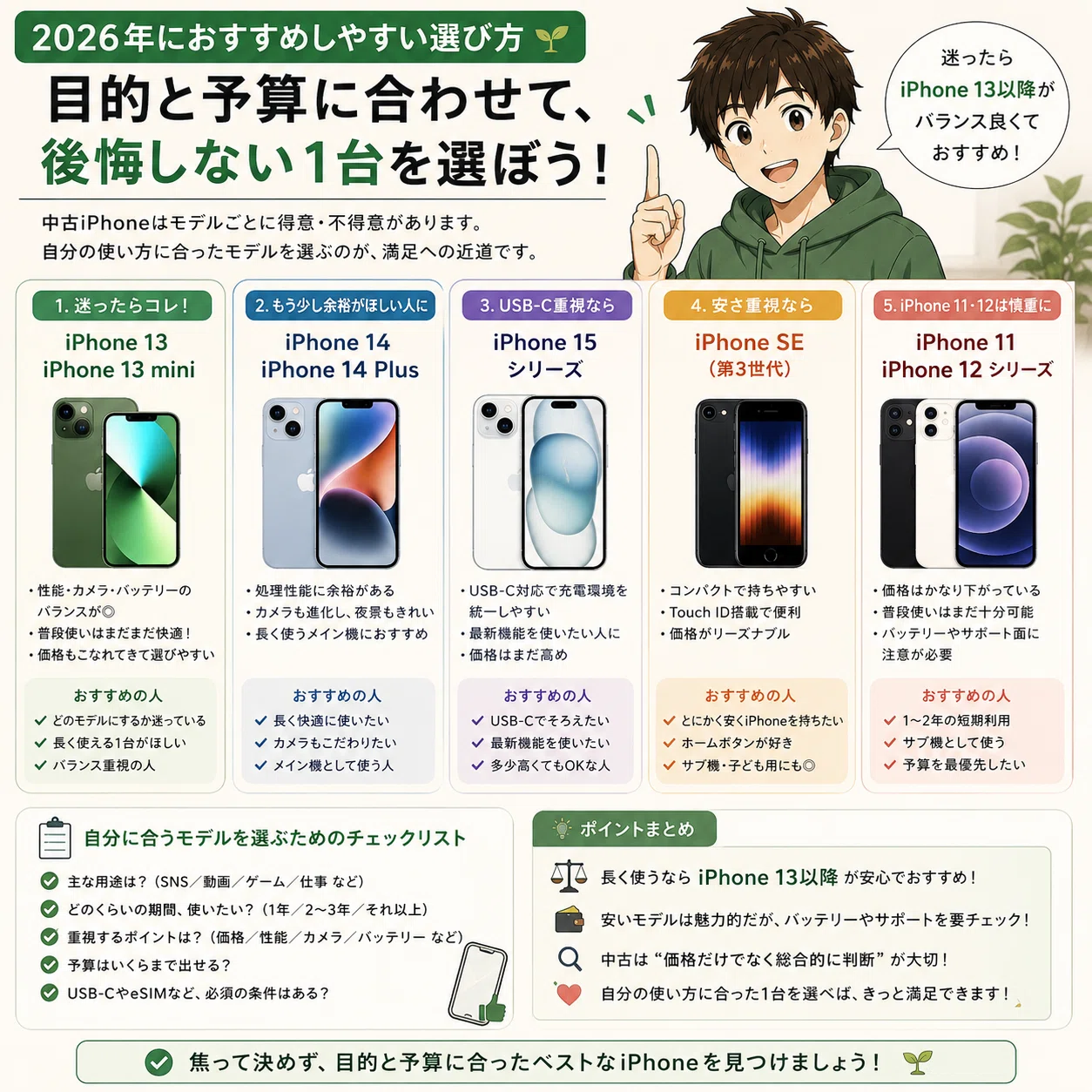 ??【2026年版】中古iPhoneの選び方?安さに飛びついて失敗した僕が 