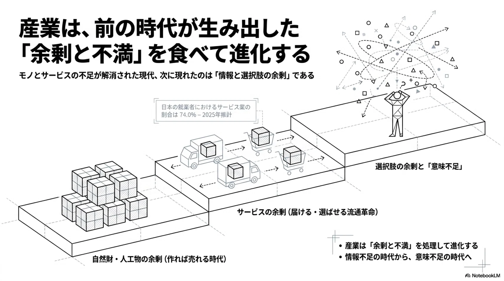 ペティ クラーク の 法則