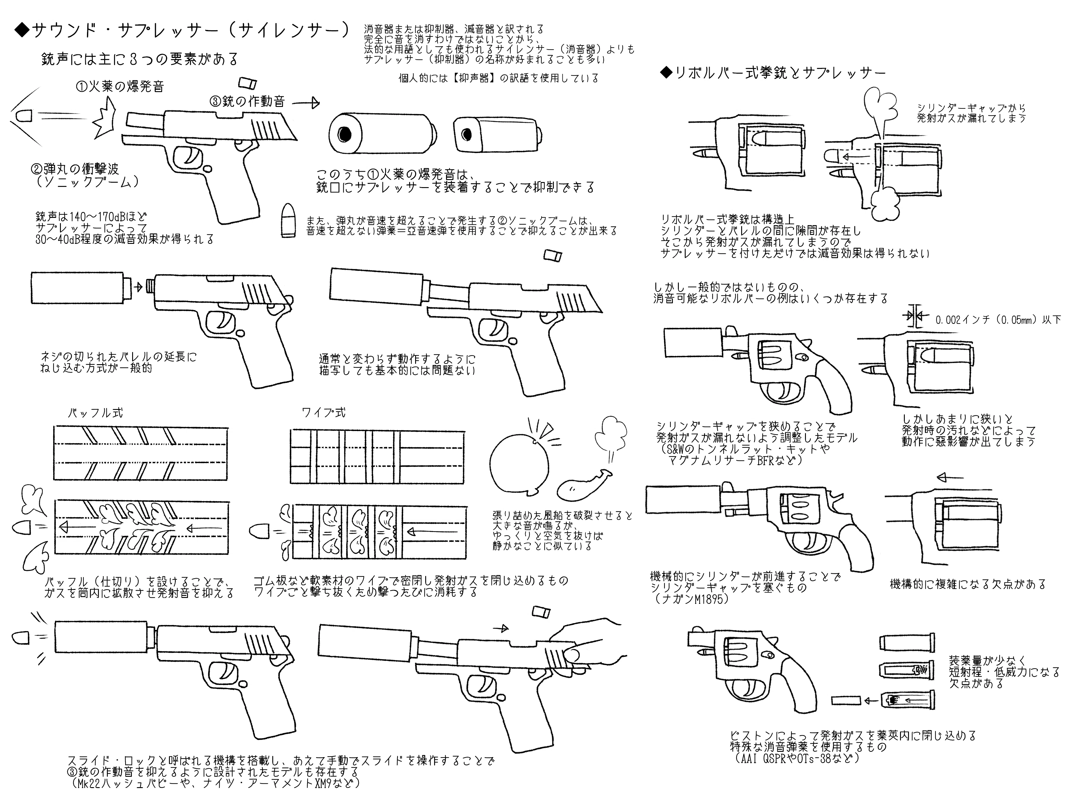 銃に詳しくない人向け図・解説等まとめ｜Doe774