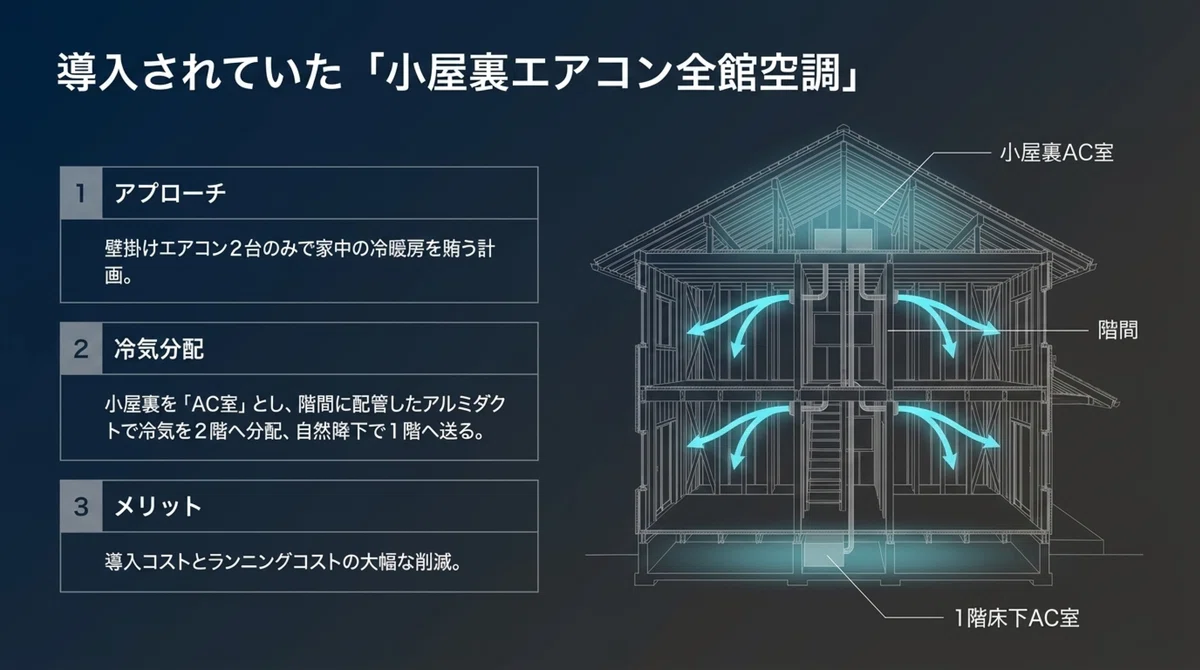 【結露事件簿05】「エアコン1台で全館冷房」の盲点。築2年目で天井から水が垂れてきた理由|住まい環境プランニング合同会社