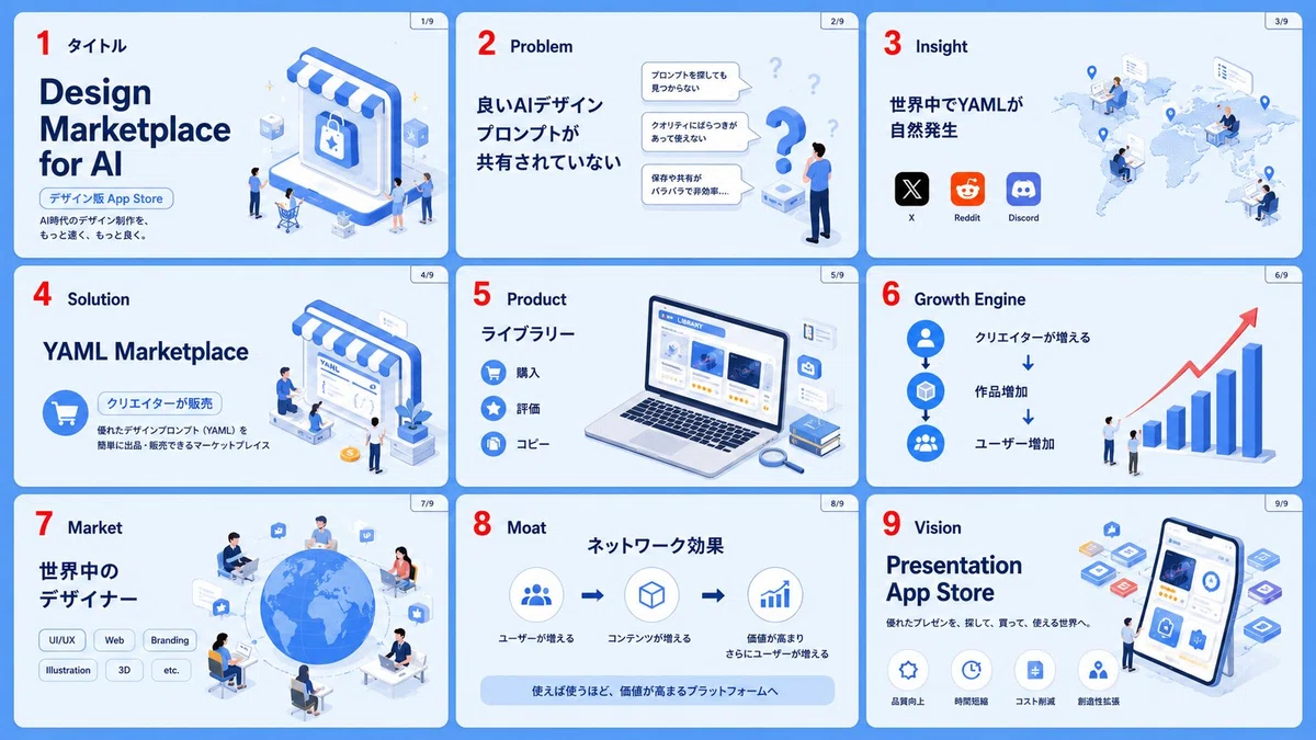 Isometric Blue x Redのスライド例
