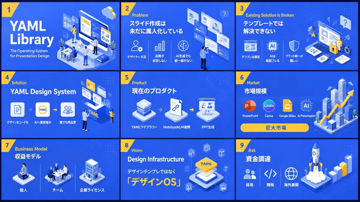 Isometric Blue x Yellowのスライド例