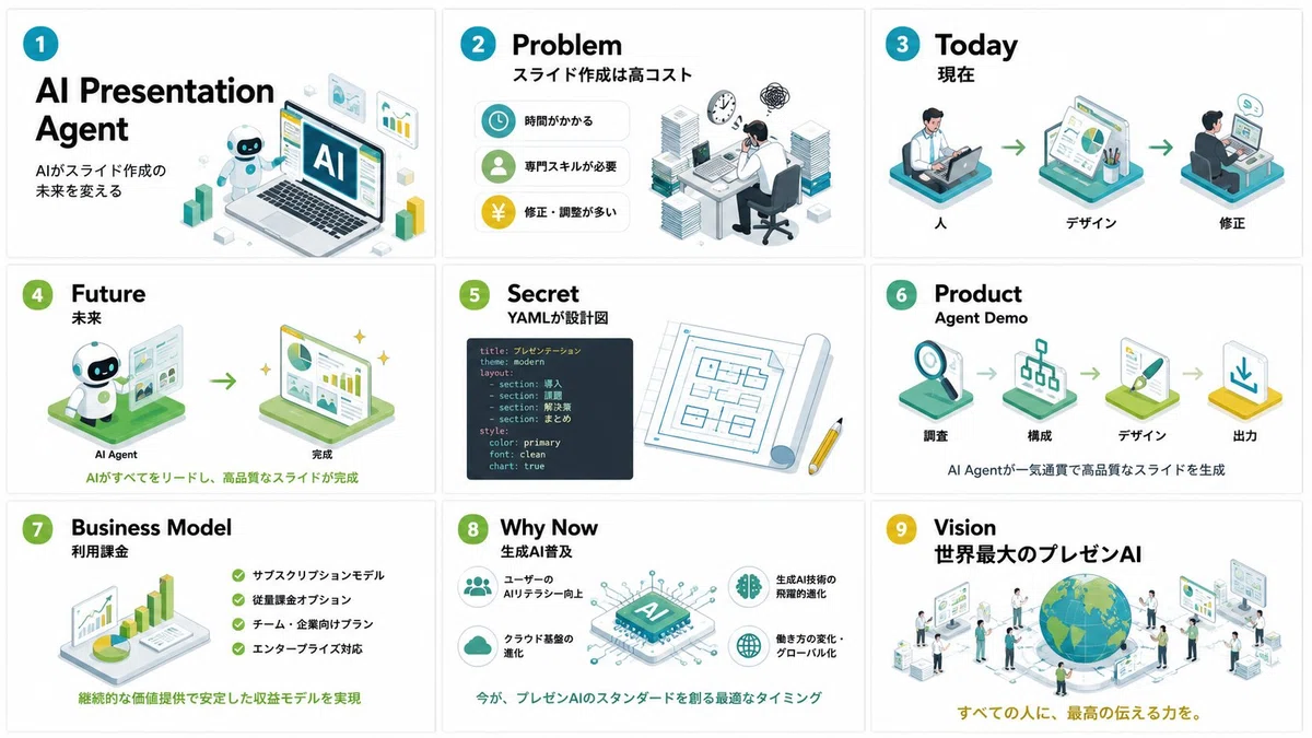 Isometric Greenのスライド例