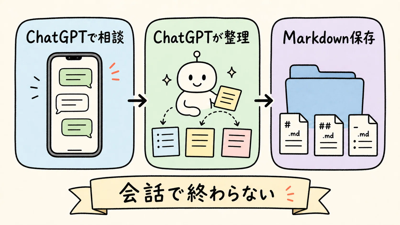 ChatGPTからローカルファイル操作できるようになった話 | Secure MCP
