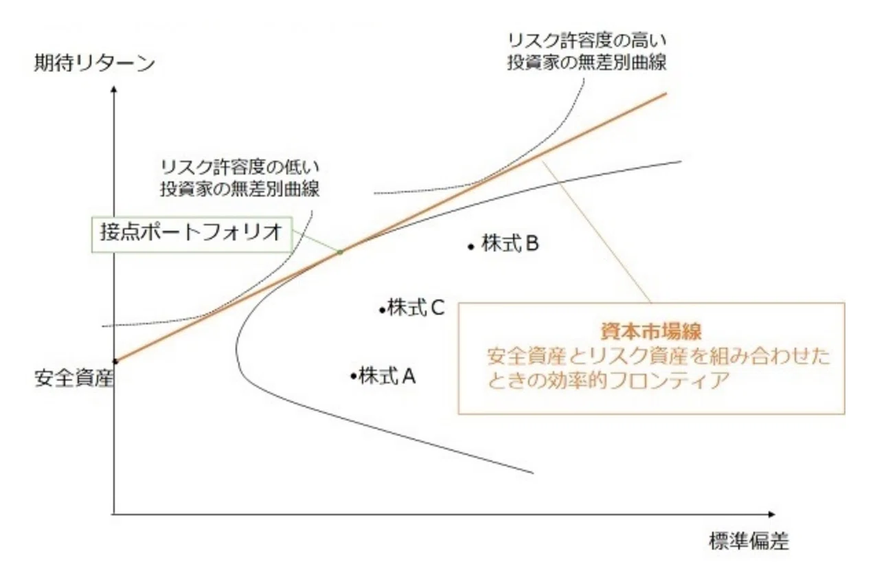 資産運用の本質: ファクター投資への体系的アプローチ」を読む前に