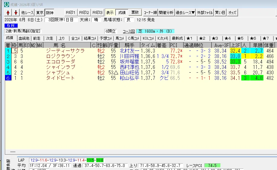 ジーティーサクラ ～32.4ではなく、10.5～｜浜栗之助＠血統