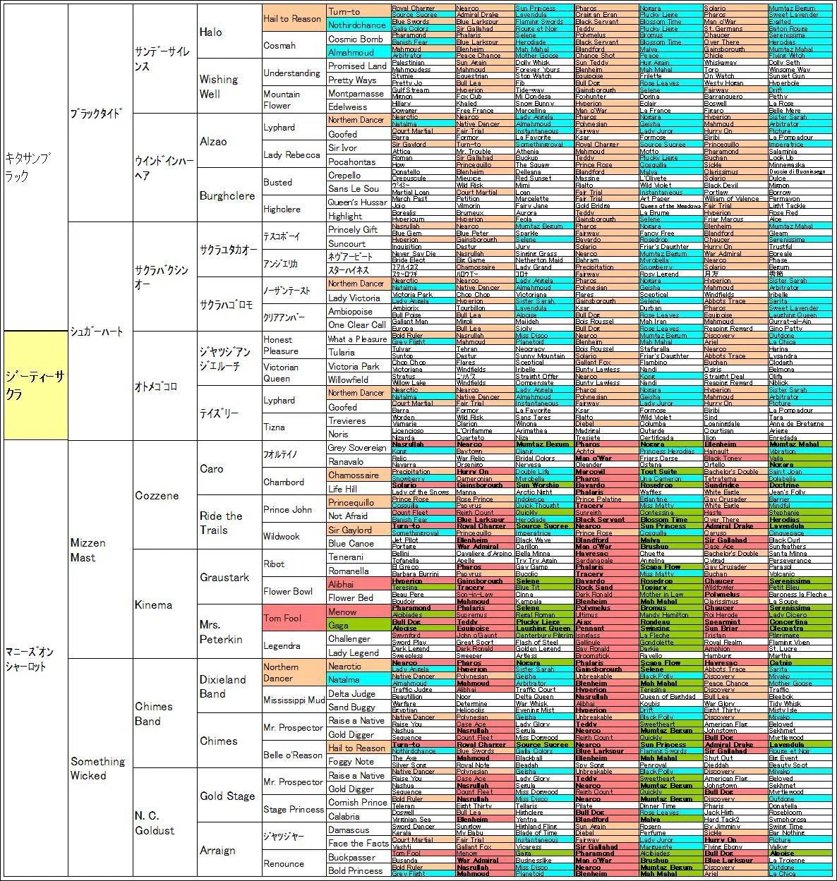 2011 New 血統系譜大全集 ジーティーサクラ ～32.4ではなく、10.5～｜浜栗
