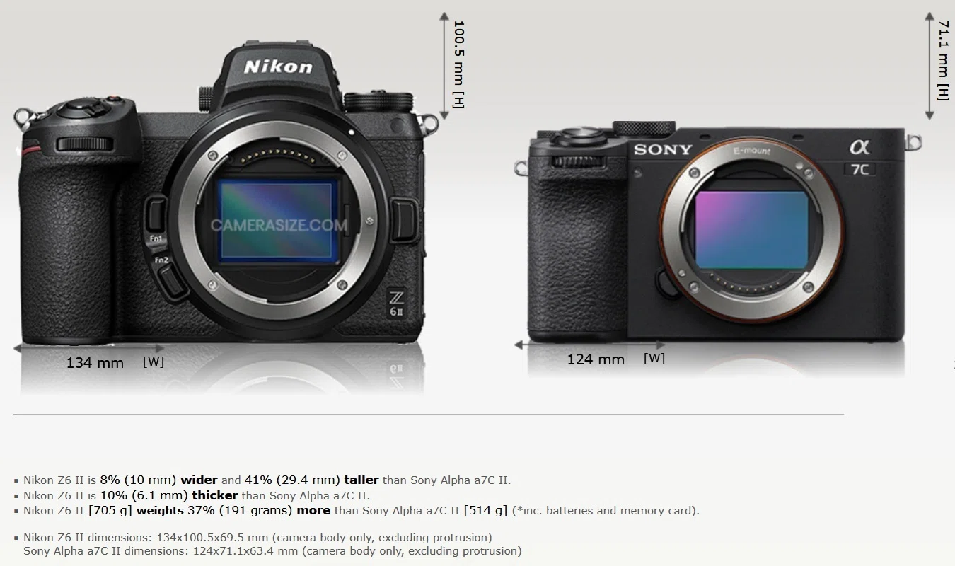 Nikon Z6II 外観編｜Ronnie_Peterson