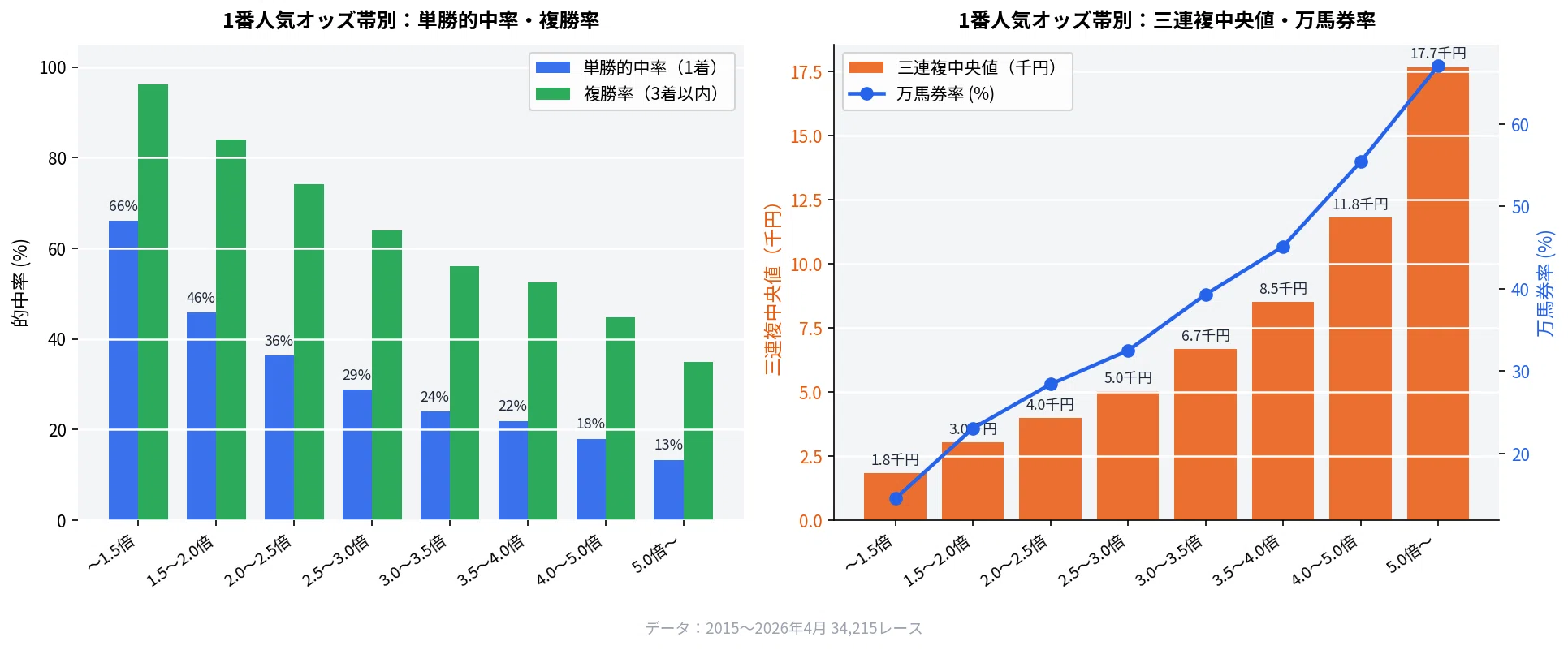 三連複を買う前に「これ」を確認しない人は損し続ける——1番人気が飛ぶ