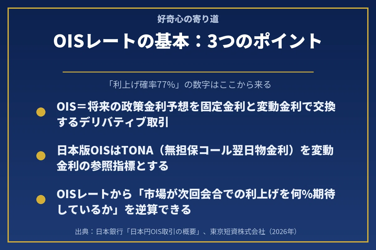 [Understand News Terms in 5 Minutes] What is the OIS Rate?｜関西ワーママ｜毎朝サクッ ...