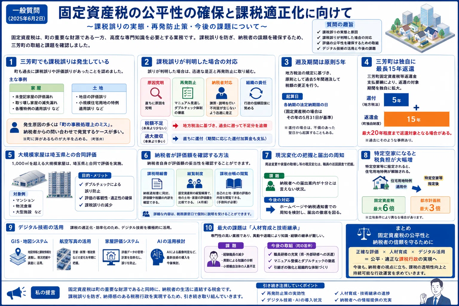 【中古】 資産税調査からみた否認項目集（［平成5年］） 固定資産税は本当に正しいのか？ 〜一般質問で確認した課税誤りと再発
