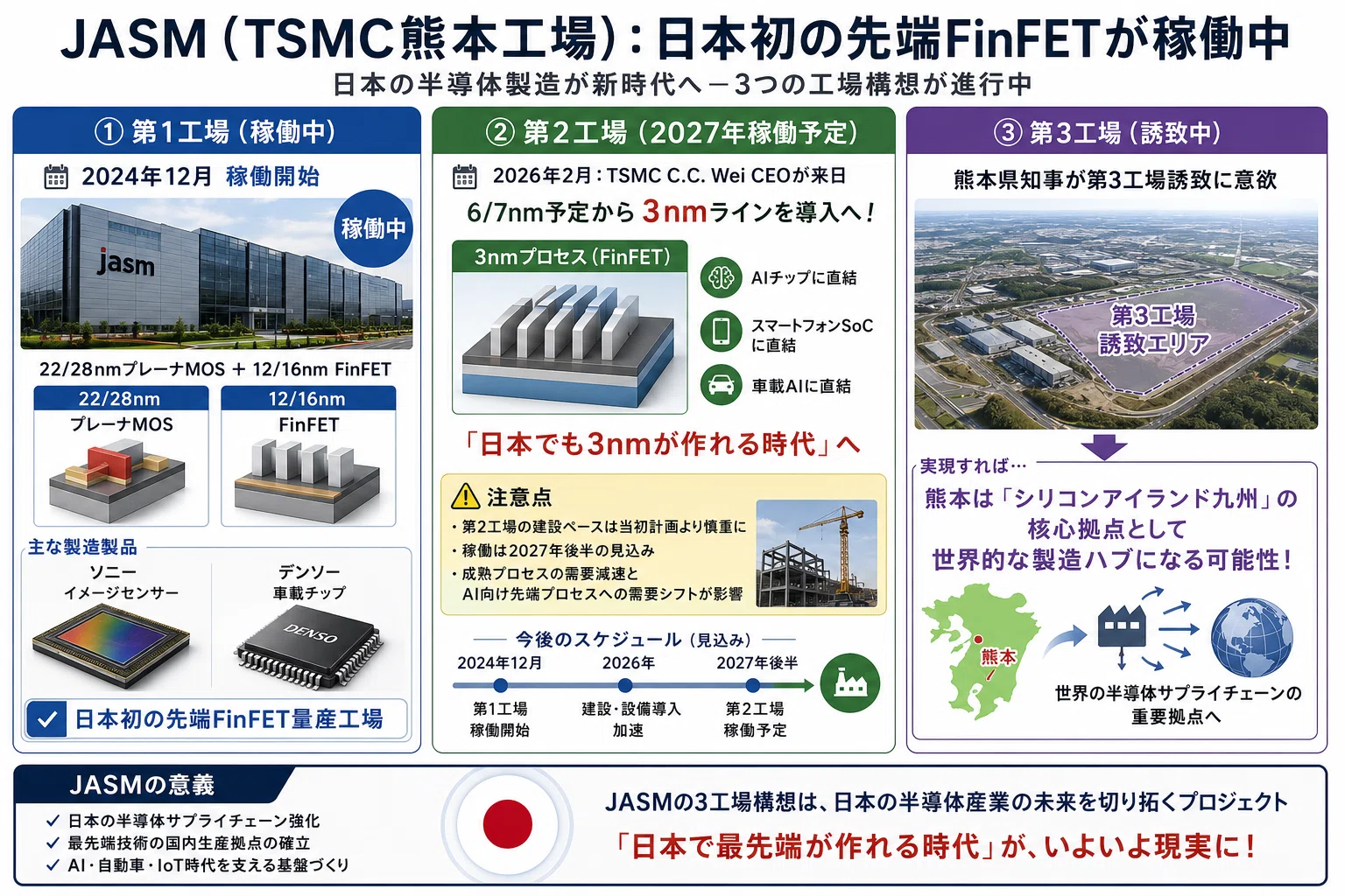2026年・日本の半導体工場「最新マップ」——TSMC熊本・ラピダス千歳