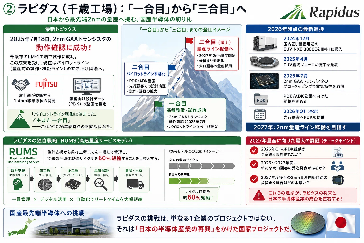 2026年・日本の半導体工場「最新マップ」——TSMC熊本・ラピダス千歳