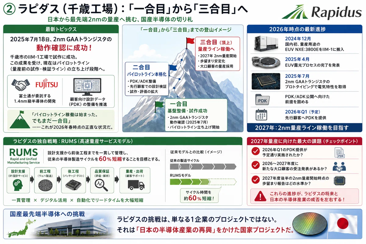 2026年・日本の半導体工場「最新マップ」——TSMC熊本・ラピダス千歳