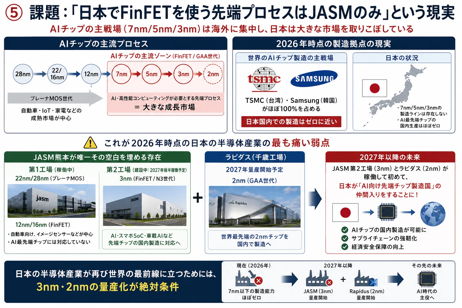 2026年・日本の半導体工場「最新マップ」——TSMC熊本・ラピダス千歳