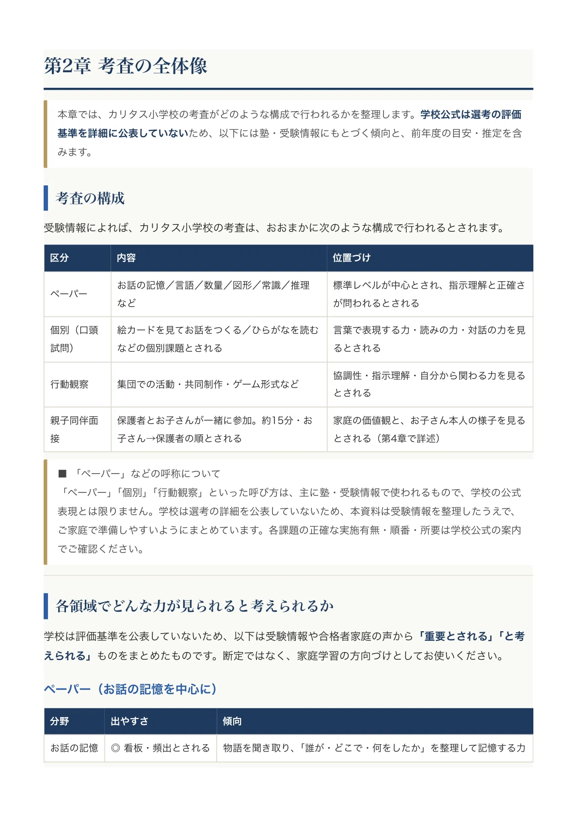 カリタス小学校】入試対策ガイド《2027年度版》｜お話の記憶など