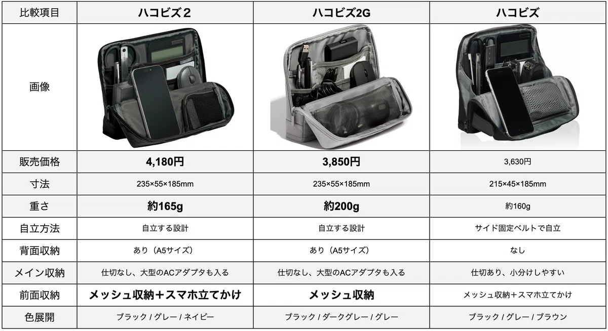 ハコビズ２ と ハコビズ2G の違いを比較