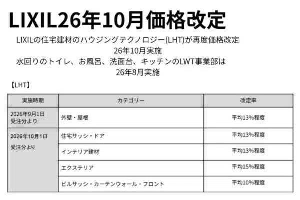 LIXIL＞エクステリア商品は26年10月に再値上げ、YKKAP、タカショーに