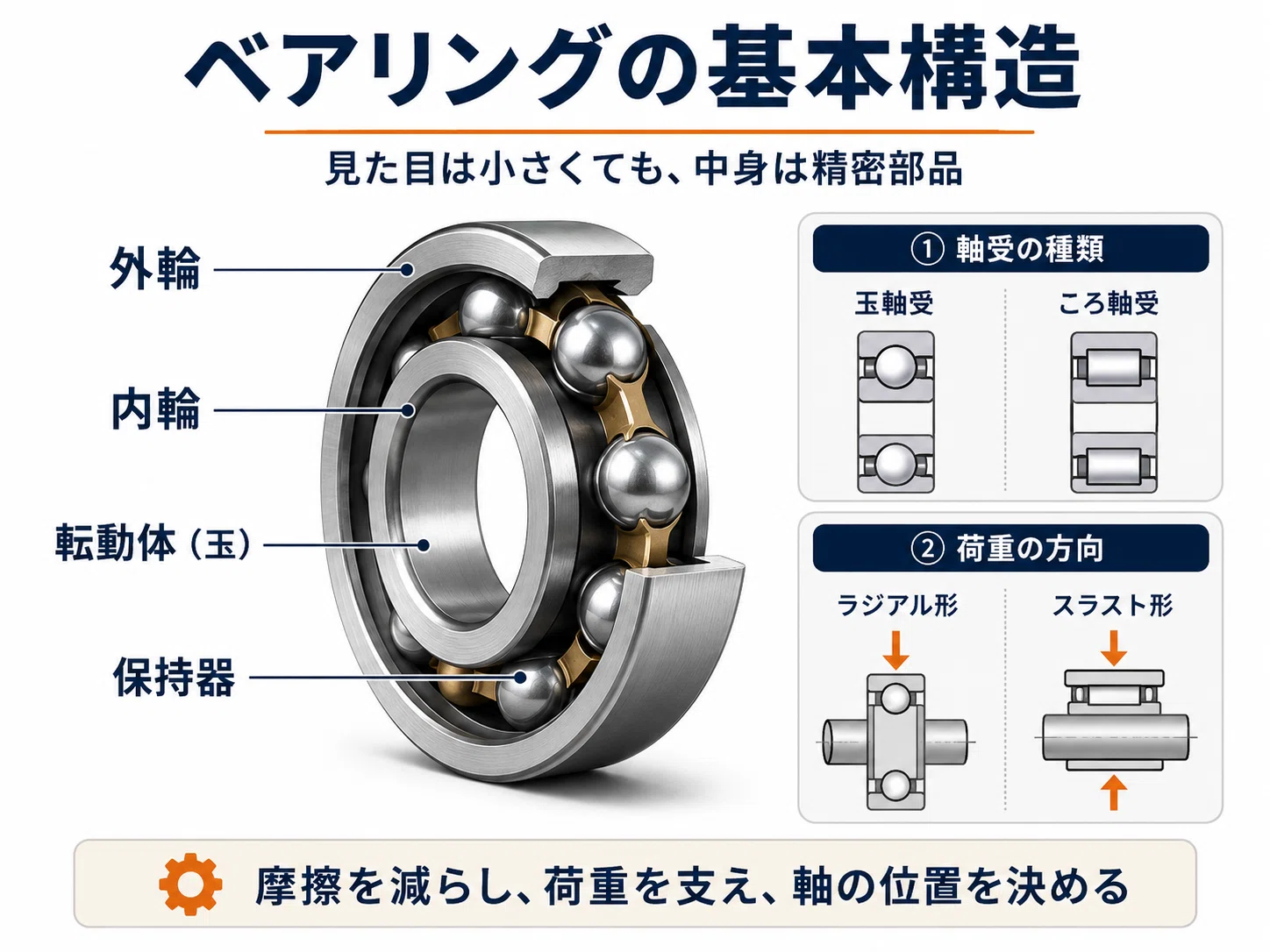 ベアリングメーカー15社を大手と中小で整理してみた｜みんなの技術広報
