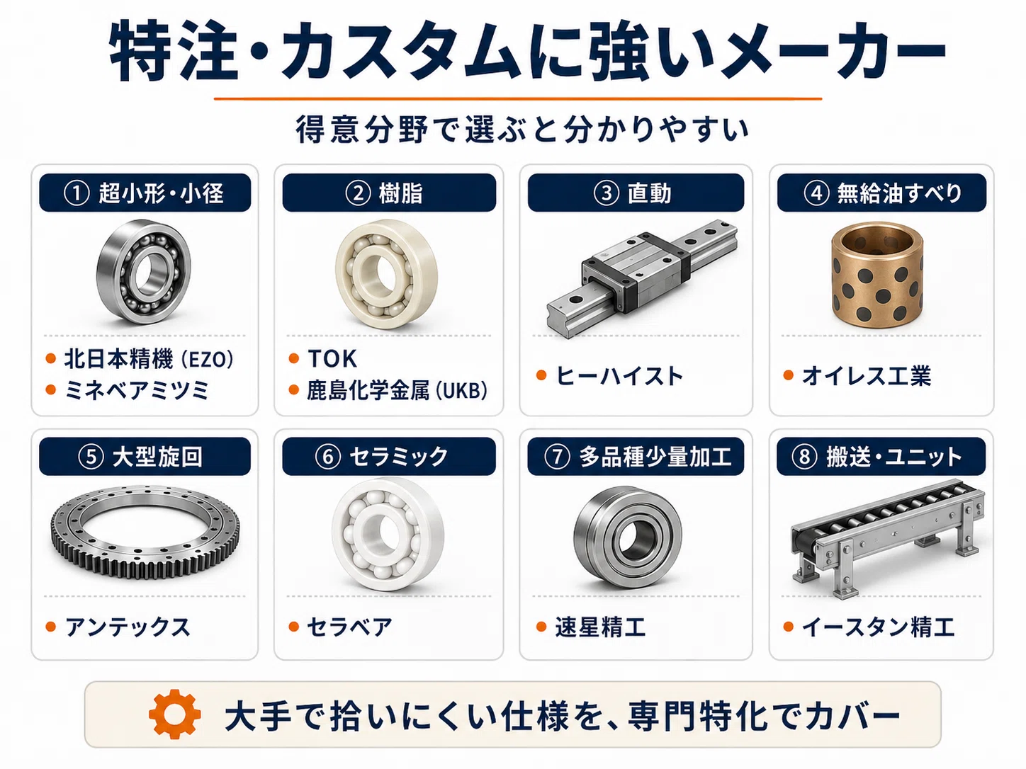 ベアリングメーカー15社を大手と中小で整理してみた｜みんなの技術広報