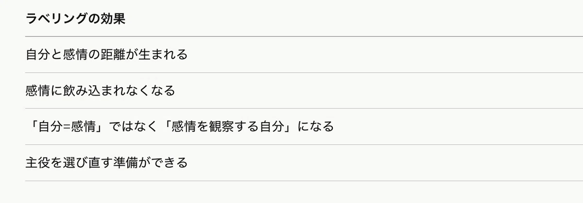 意識を切り替える方法——脳の4モードを自由に行き来する3つの実践ステップ【不安を消す脳科学・第6章】|ebichan_kanoya@フォロバ100