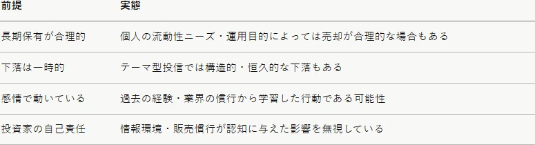前提実態長期保有が合理的個人の流動性ニーズ・運用目的によっては売却が合理的な場合もある下落は一時的テーマ型投信では構造的・恒久的な下落もある感情で動いている過去の経験・業界の慣行から学習した行動である可能性投資家の自己責任情報環境・販売慣行が認知に与えた影響を無視している