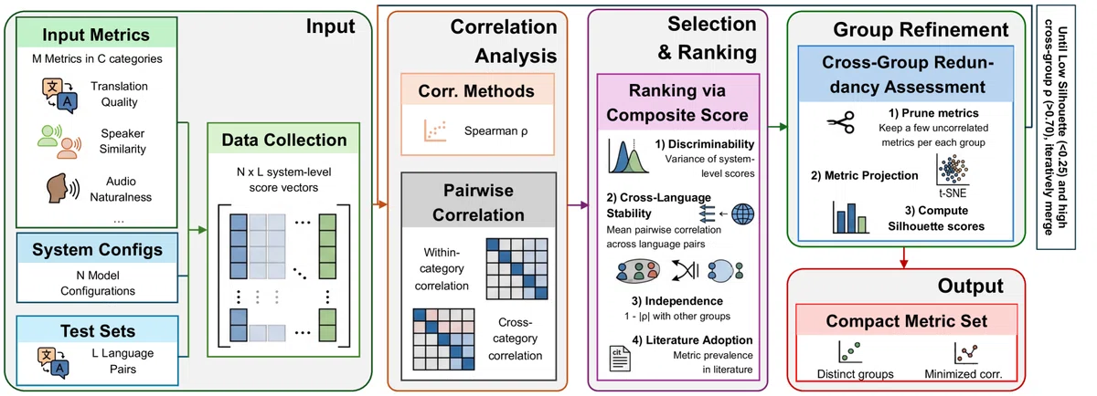 [Paper Quick Read] How do we measure the 'pros and cons' of speech ...