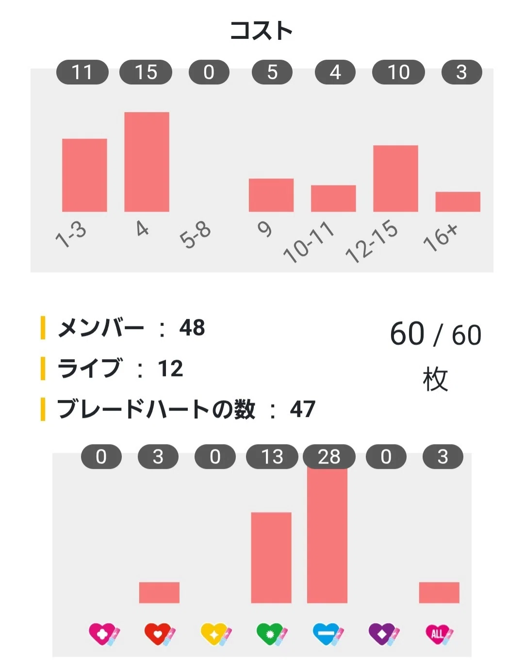ラブカ】ロイホ環境13ヨハネデッキ【デッキ紹介】｜きゅうぴよ