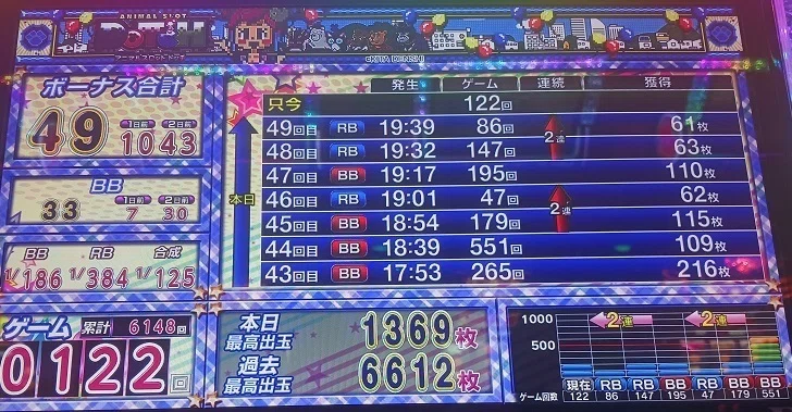 あるまじろ 6/6稼働日記】アニマルスロットドッチ🐰🐧🐥🦁🐻🐱🐶👩🎰神台？クソ台