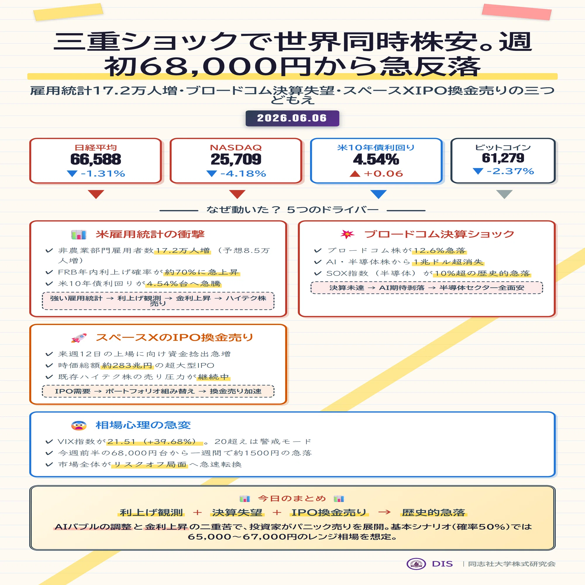 ナスダック-4.18%・AI株1兆ドル消失の衝撃｜注目：三菱商事（8058 